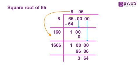 Square Root Of 65 Simplified
