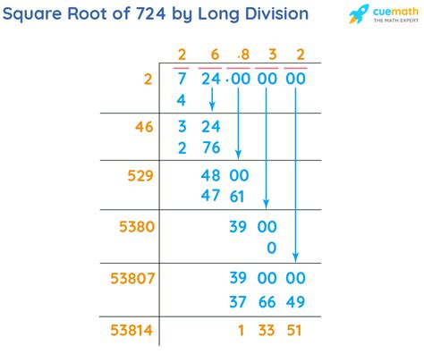 Square Root Of 724