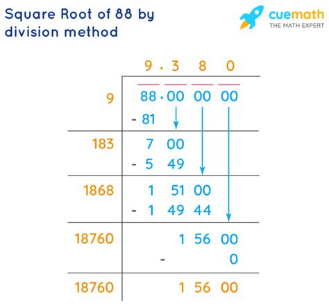 Square Root Of 88