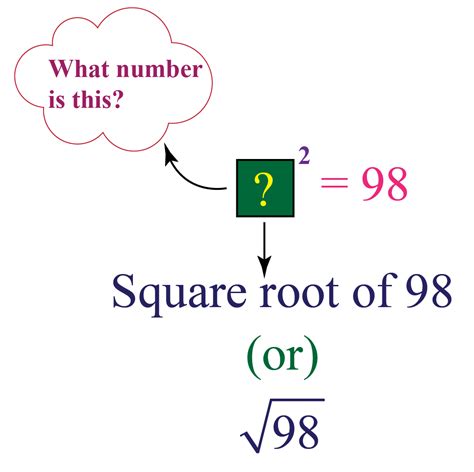 Square Root Of 98