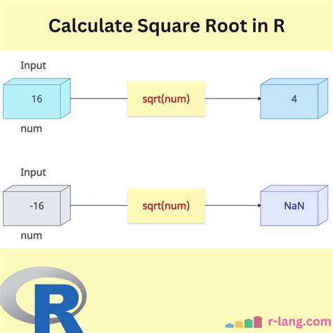 Square Root R