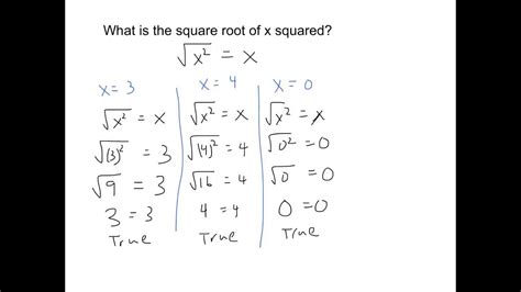 Square Root X^2