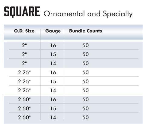 Square Tube Gauge Chart