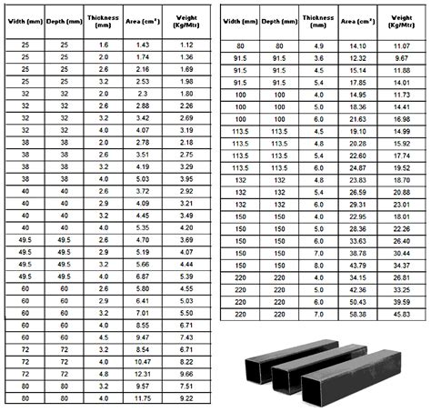 Square Tubing Weight Chart