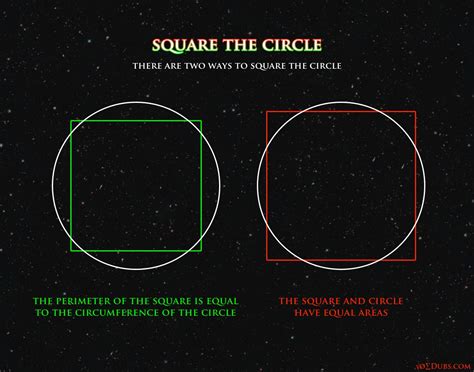 Squaring the circle