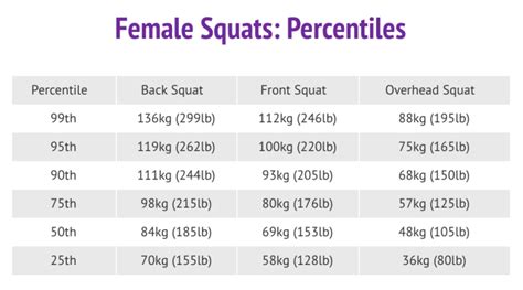 Squat Weight Chart