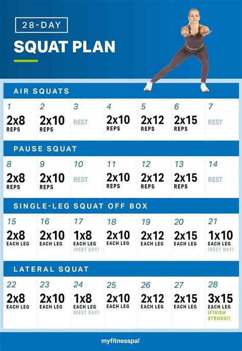 Squat Workout Routine To Lose Weight