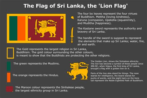 Sri Lanka National Flag Meaning In Sinhala About Flag Collections