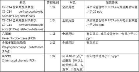 Ideas 10++ Ss 00259 With Pics