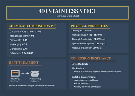 Unleashing the Power of SS 410 Material: Unlocking Its Remarkable Properties