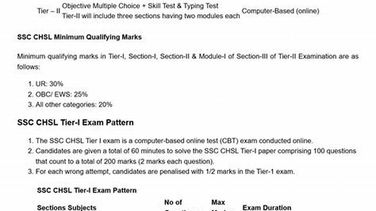Ssc Chsl 2024 Syllabus Pdf Free