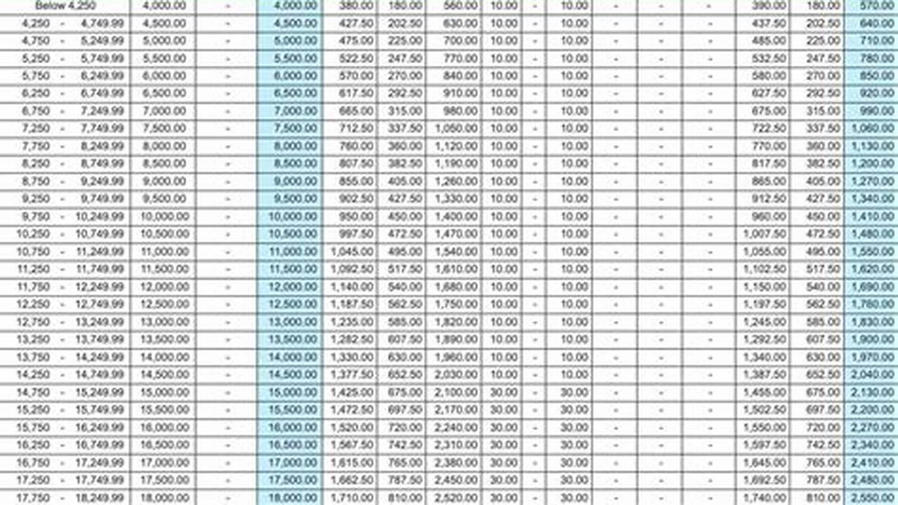 Sss Computation Table 2024