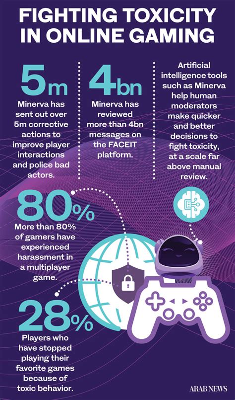 Sssniperwolf's Guide to Avoiding Online Toxicity