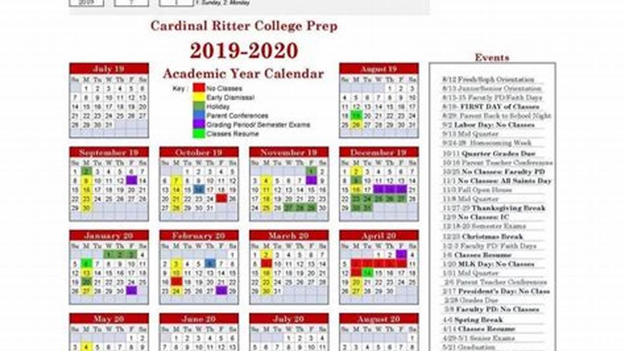 St Charles Community College Summer Classes 2024