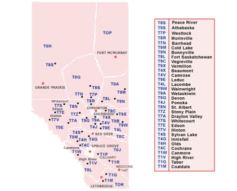 Business Sell Canada Alberta Postal Codes