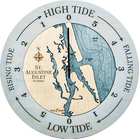 St Augustine Tide Chart