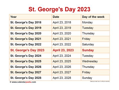 St George Calendar