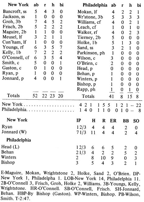Victorious Battle on the Diamond: St. Louis Cardinals Show No Mercy in Game Box Score Triumph