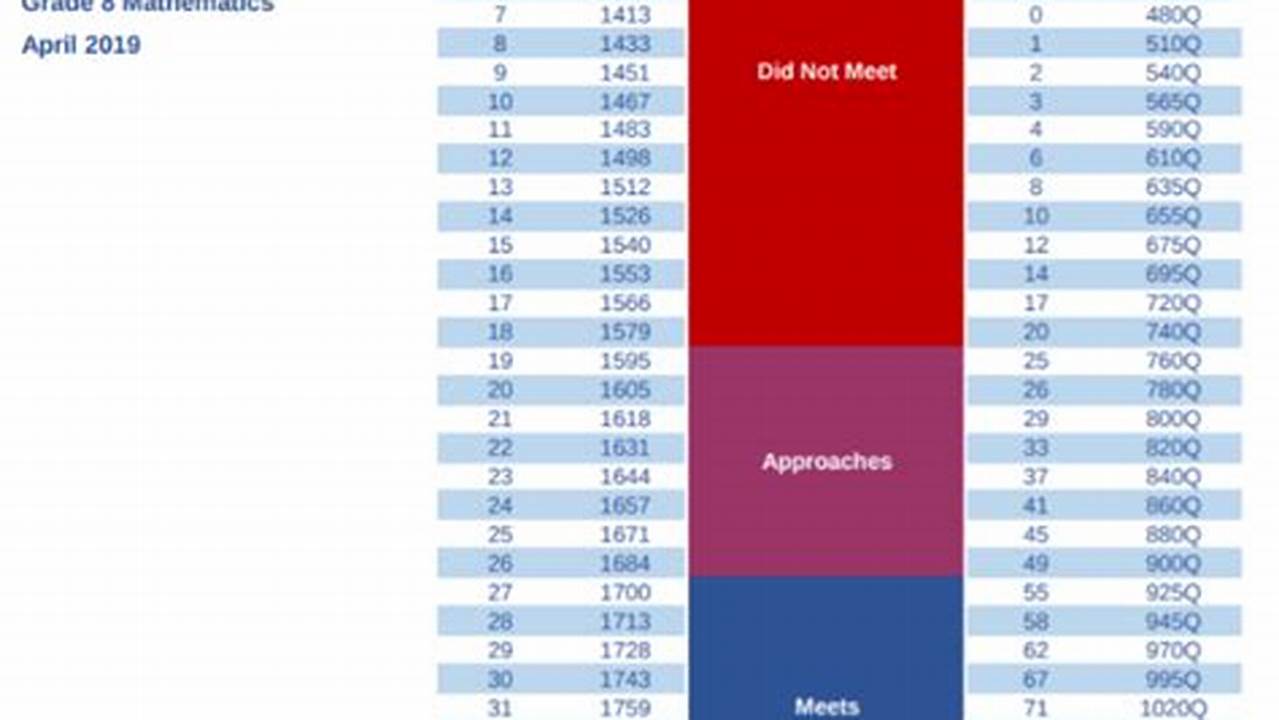 Staar Score Release Dates 2024