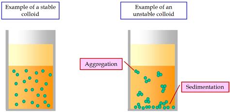 Stability of the Colloidal System in Milk