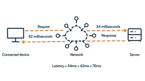 Stable Connectivity & Low Latency