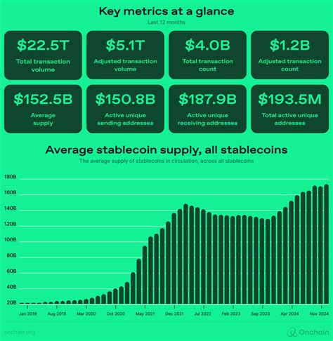 Stablecoin Adoption Effects