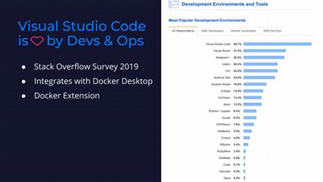 Stack Overflow Survey 2024 Answers