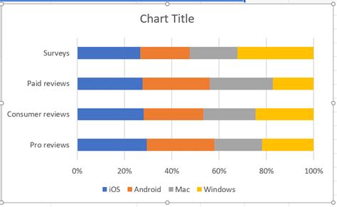 Chapter 20 Chart Stacked Bar Chart (For Likert Data) Community