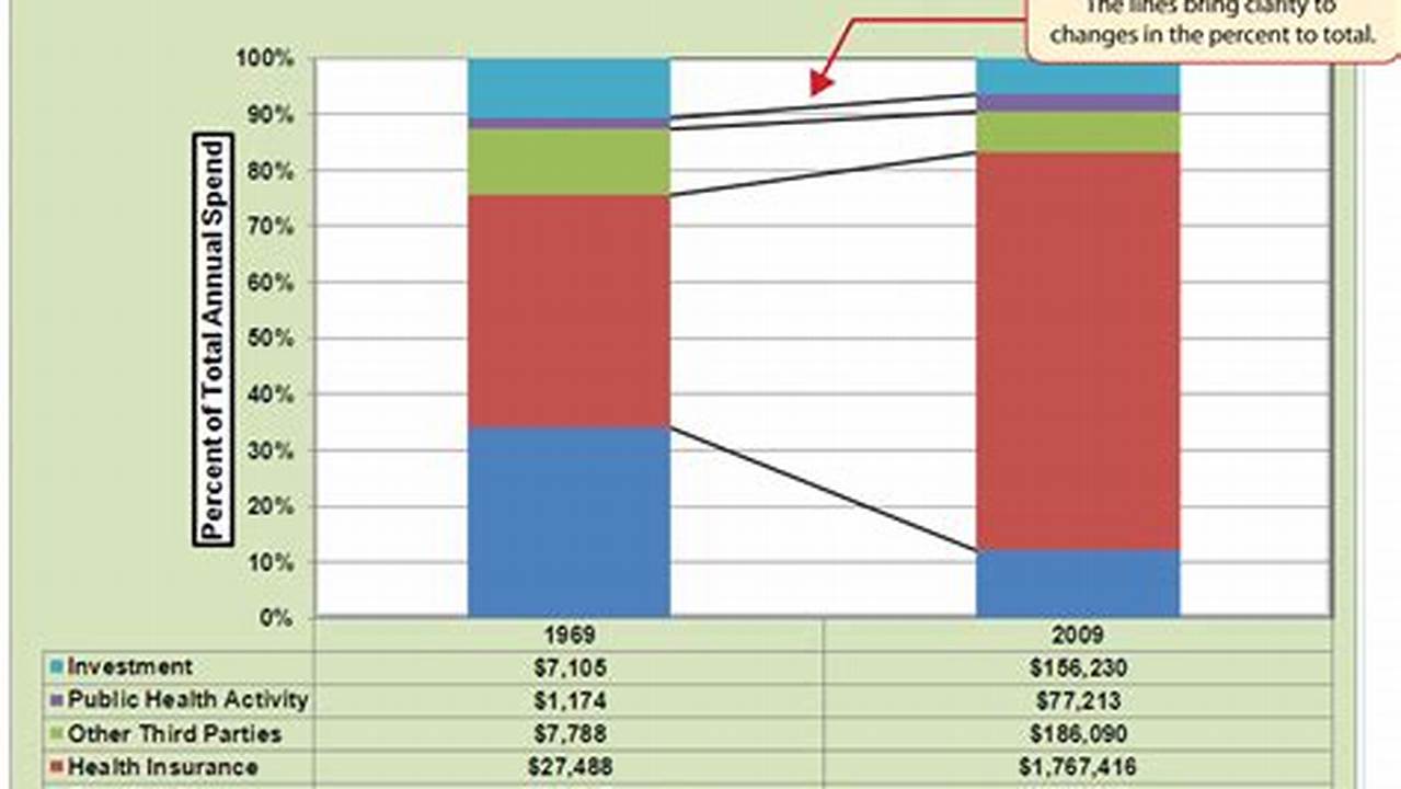 Stacked Bar Chart: Advantages and Disadvantages in Excel