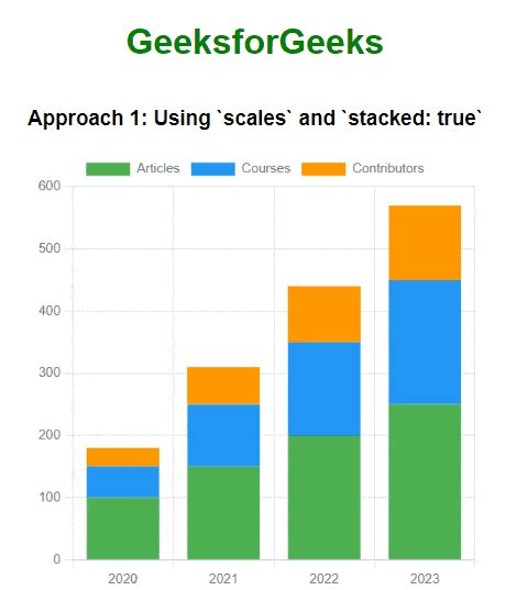 Stacked Bar Chart Chart Js
