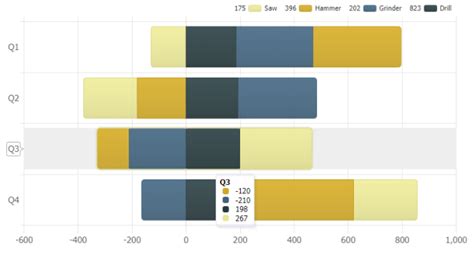 Stacked Bar Chart Javascript