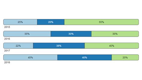 Stacked Bar Chart using JFreeChart