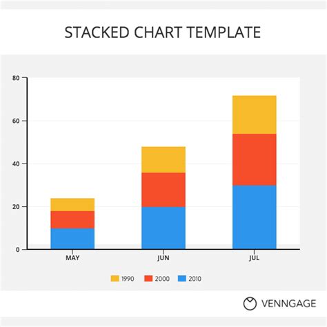 Stacked Bar Chart Template Visme