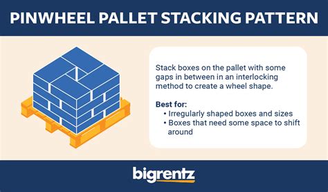 Stacking Pattern On Pallet