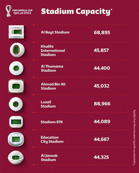 Stadium Capacities
