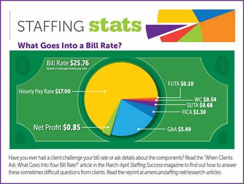 Staffing Agency Initial Costs
