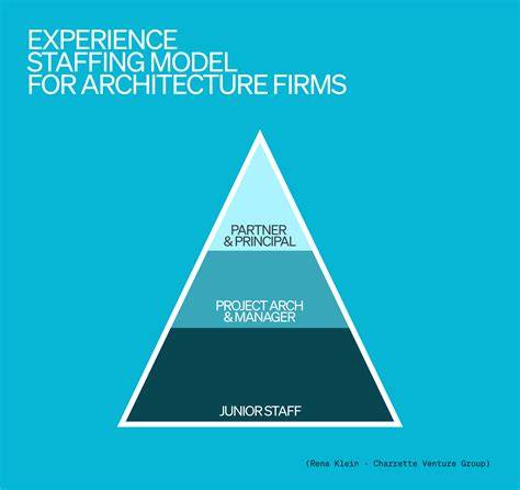 Staffing and Experience