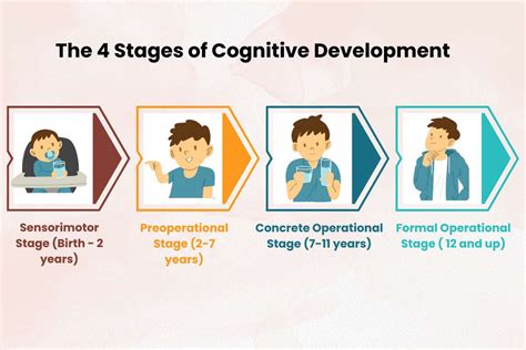 Stage 1: Normal Cognitive Ability