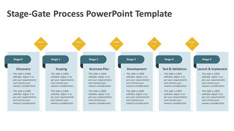 Stage Gate Powerpoint Template Free