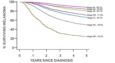 Stage II: Spreading Locally