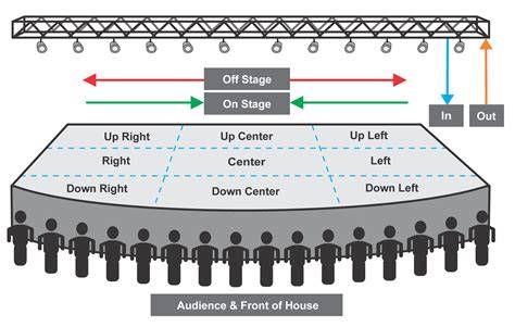Stage