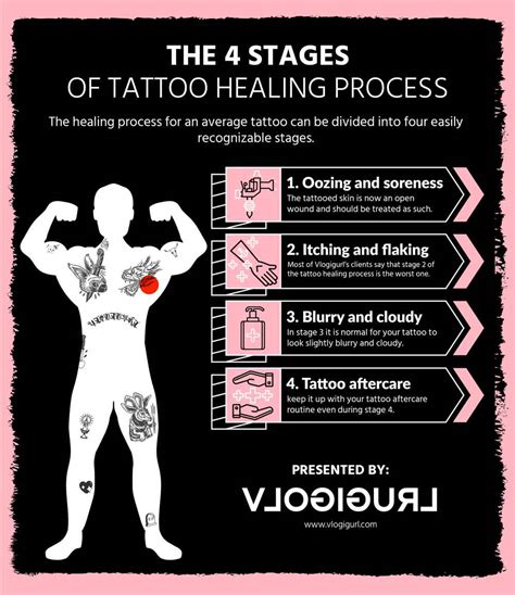 Tattoo Healing Process Stages DayByDay Aftercare