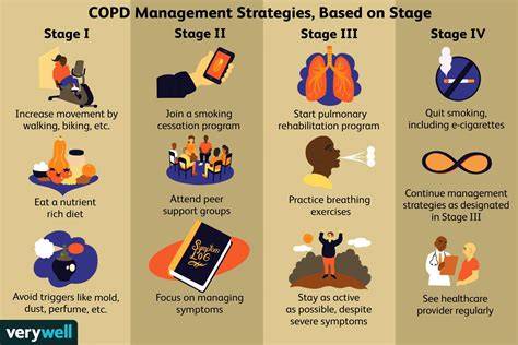 Stages Of Copd Chart