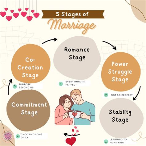5 Important Stages of Marriage: From Newlyweds to Lifelong Partners