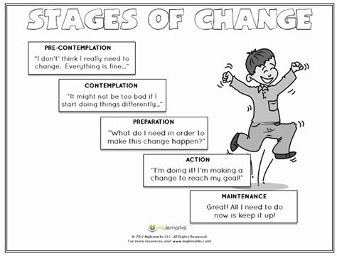 Stages of change - Worksheet Template Tips And Reviews