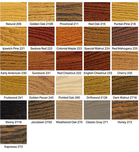 Stain Colors Chart