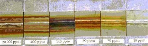 Stainless Steel Weld Color Chart