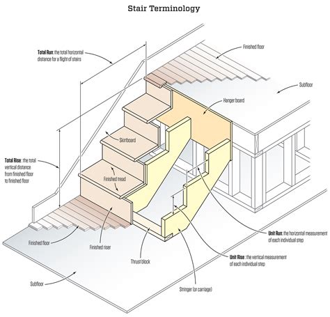 Stair Design Diagram: A Comprehensive Guide For 2023