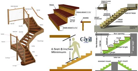 Stair Design Dimensions: Everything You Need To Know