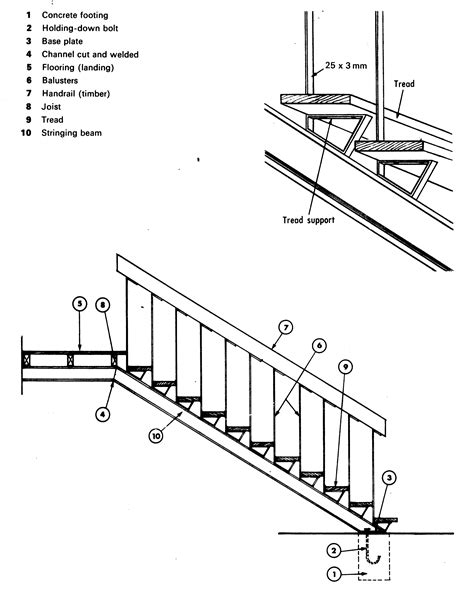 Stair Detail Drawing: A Comprehensive Guide